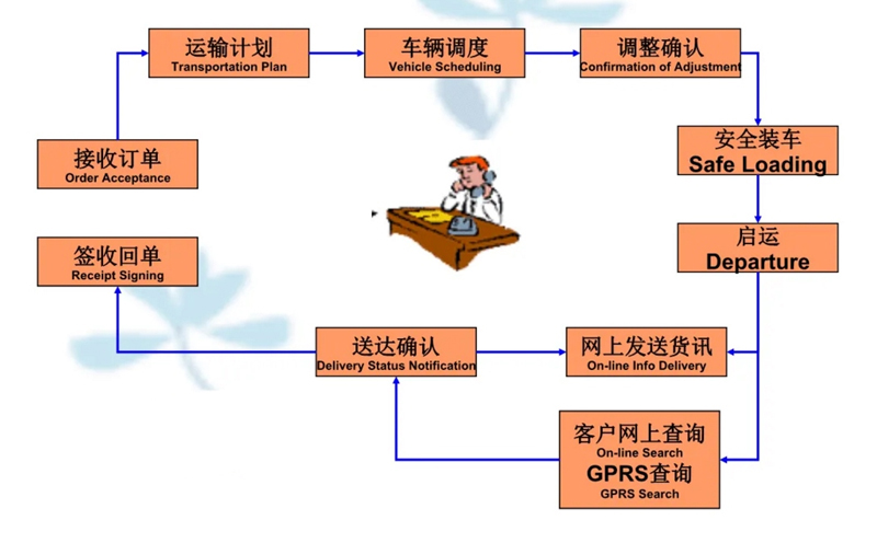 苏州到平桂搬家公司-苏州到平桂长途搬家公司